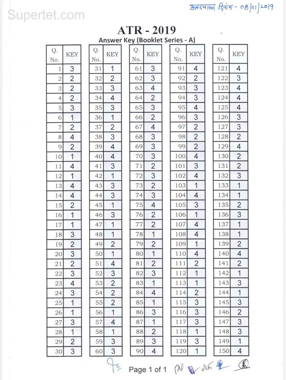 Super TET 2019 Official Answer Key Booklet Series A dated 08-01-2019